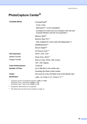 Page 105Specifications
93
PhotoCapture Center®D
1xD-Picture Card™ Conventional Card from 16MB to 512MB
xD-Picture Card™ Type M from 256MB to 1GB
xD-Picture Card™ Type H from 256MB to 1GB
2Progressive JPEG format is not supported.
3See Paper type and size for each operationon page 14.
Available Media 
CompactFlash®
  (Type I only)
  (Microdrive™ is not compatible)
  (Compact I/O cards such as Compact LAN card and 
Compact Modem card are not supported.)
Memory Stick
® 
Memory Stick Pro™ 
  (Not available for music...