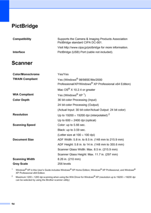 Page 10694
PictBridge D
ScannerD
1Windows® XP in this User’s Guide includes Windows® XP Home Edition, Windows® XP Professional, and Windows® 
XP Professional x64 Edition.
2Maximum 1200 × 1200 dpi scanning when using the WIA Driver for Windows® XP (resolution up to 19200 × 19200 dpi 
can be selected by using the Brother scanner utility)
Compatibility Supports the Camera & Imaging Products Association 
PictBridge standard CIPA DC-001. 
Visit http://www.cipa.jp/pictbridge for more information.
InterfacePictBridge...