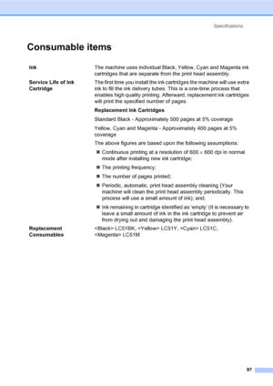 Page 109Specifications
97
Consumable itemsD
InkThe machine uses individual Black, Yellow, Cyan and Magenta ink 
cartridges that are separate from the print head assembly.
Service Life of Ink 
CartridgeThe first time you install the ink cartridges the machine will use extra 
ink to fill the ink delivery tubes. This is a one-time process that 
enables high quality printing. Afterward, replacement ink cartridges 
will print the specified number of pages.
Replacement Ink Cartridges
Standard Black - Approximately 500...