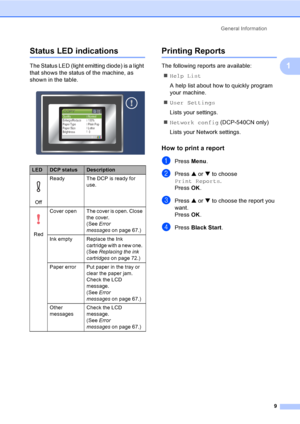 Page 21General Information
9
1
Status LED indications1
The Status LED (light emitting diode) is a light 
that shows the status of the machine, as 
shown in the table.
 
Printing Reports1
The following reports are available: 
„Help List
A help list about how to quickly program 
your machine.
„User Settings
Lists your settings.
„Network config (DCP-540CN only)
Lists your Network settings.
How to print a report1
aPress Menu.
bPress a or b to choose 
Print Reports.
Press OK.
cPress a or b to choose the report you...