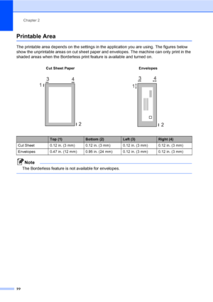 Page 34Chapter 2
22
Printable Area2
The printable area depends on the settings in the application you are using. The figures below 
show the unprintable areas on cut sheet paper and envelopes. The machine can only print in the 
shaded areas when the Borderless print feature is available and turned on.
Note
The Borderless feature is not available for envelopes.
 
Cut Sheet Paper Envelopes
  
Top (1)Bottom (2)Left (3)Right (4)
Cut Sheet 0.12 in. (3 mm) 0.12 in. (3 mm) 0.12 in. (3 mm) 0.12 in. (3 mm)
Envelopes...