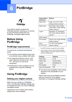 Page 5947
6
6
 
Your Brother machine supports the 
PictBridge standard, allowing you to connect 
to and print photos directly from any 
PictBridge compatible digital camera.
Before Using 
PictBridge
6
PictBridge requirements6
To avoid errors, remember the following 
points:
„The machine and the digital camera must 
be connected using a suitable USB cable.
„The image file extension must be .JPG 
(other image file extensions like .JPEG, 
.TIF, .GIF and so on will not be 
recognized).
„PhotoCapture Center...