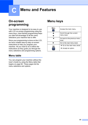 Page 9381
C
On-screen 
programming
C
Your machine is designed to be easy to use 
with LCD on-screen programming using the 
menu keys. User-friendly programming helps 
you take full advantage of all the menu 
selections your machine has to offer.
Since your programming is done on the LCD, 
we have created step-by-step on-screen 
instructions to help you program your 
machine. All you need to do is follow the 
instructions as they guide you through the 
menu selections and programming options.
Menu tableC
You can...