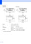 Page 10290
1This depends on printing conditions.
Dimensions
(DCP-330C)
 
(DCP-540CN)
 
Weight15.9 lb (7.2 kg) (DCP-330C)
17.6 lb (8.0 kg) (DCP-540CN)
NoiseOperating:
50 dB or less
1
TemperatureOperating:
Best Print Quality:
50°F to 95°F (10 to 35°C)
68°F to 91°F (20 to 33°C)
HumidityOperating:
Best Print Quality:
20 to 80% (without condensation)
20 to 80% (without condensation)
(398 mm)15.7 in.
(150 mm)
(351 mm)13.8 in.
(443 mm)17.4 in.
5.9 in.
(360 mm)14.2in.
13.8 in.
17.4 in. (351 mm)
  
(443 mm)
(180 mm)7.1...