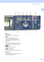 Page 19General Information
7
1 
5  Stop/Exit
Stops an operation or exits from a menu.
6On/Off
You can turn the machine on or off.
If you turn the machine off, it will still 
periodically clean the print head to maintain 
print quality.
7Ink
Lets you clean the print head, check the print 
quality, and check the available ink volume.
8 Scan 
Lets you access Scan mode.
9 PhotoCapture
Lets you access PhotoCapture Center
® mode.
10  Status LED
Turns red when the LCD displays an error or an 
important status message....