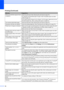 Page 7664
White horizontal lines appear in text 
or graphics.Clean the print head. (See Cleaning the print headon page 76.)
Try using the recommended types of paper. (See Acceptable paper and other 
mediaon page 12.) 
If you want to print on Photo 4×6 or Photo L 3.5×5 paper, make sure you use 
the photo bypass tray. (See Loading photo paperon page 20.)
The machine prints blank pages. Clean the print head. (See Cleaning the print headon page 76.)
Characters and lines are stacked. Check the printing alignment....