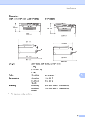 Page 103Specifications
95
D
1This depends on printing conditions.
Dimensions
(DCP-350C, DCP-353C and DCP-357C)
 
(DCP-560CN)
 
Weight(DCP-350C, DCP-353C and DCP-357C)
7.3 kg
(DCP-560CN)
8.2 kg
NoiseOperating:
50 dB or less
1
TemperatureOperating:
Best Print 
Quality:10 to 35°C
20 to 33°C
HumidityOperating:
Best Print 
Quality:20 to 80% (without condensation)
20 to 80% (without condensation)
398 mm
150 mm
351 mm
443 mm
360 mm
351 mm
  
443 mm
180 mm
370 mm
398 mm
 