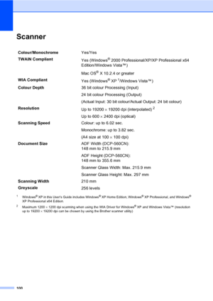 Page 108100
ScannerD
1Windows® XP in this User’s Guide includes Windows® XP Home Edition, Windows® XP Professional, and Windows® 
XP Professional x64 Edition.
2Maximum 1200 × 1200 dpi scanning when using the WIA Driver for Windows® XP and Windows Vista™ (resolution 
up to 19200 × 19200 dpi can be chosen by using the Brother scanner utility)
Colour/MonochromeYes/Yes
TWAIN Compliant
Yes (Windows
® 2000 Professional/XP/XP Professional x64 
Edition/Windows Vista™)
Mac OS
® X 10.2.4 or greater
WIA Compliant
Yes...