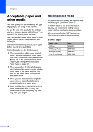 Page 20Chapter 2
12
Acceptable paper and 
other media
2
The print quality can be affected by the type 
of paper you are using in the machine.
To get the best print quality for the settings 
you have chosen, always set the Paper Type 
to match the type of paper you load.
You can use plain paper, inkjet paper (coated 
paper), glossy paper, transparencies and 
envelopes.
We recommend testing various paper types 
before buying large quantities.
For best results, use the Brother paper.
„When you print on inkjet...