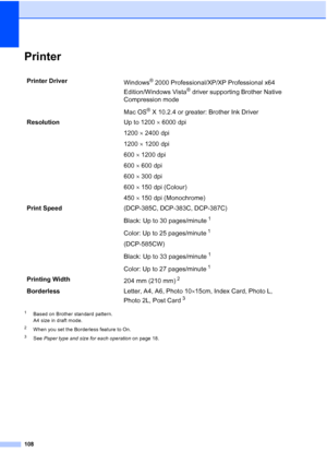 Page 116
108
PrinterD
1Based on Brother standard pattern.
A4 size in draft mode.
2When you set the Borderless feature to On.
3See Paper type and size for each operation  on page 18.
Printer Driver
Windows® 2000 Professional/XP/XP Professional x64 
Edition/Windows Vista
® driver supporting Brother Native 
Compression mode
Mac OS
® X 10.2.4 or greater: Brother Ink Driver
Resolution Up to 1200 × 6000 dpi
1200  × 2400 dpi
1200  × 1200 dpi
600  × 1200 dpi
600  × 600 dpi
600  × 300 dpi
600  × 150 dpi (Colour)
450  ×...