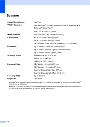 Page 126
118
ScannerD
1Windows® XP in this User’s Guide includes Windows® XP Home Edition, Windows® XP Professional, and Windows® 
XP Professional x64 Edition.
2Maximum 1200  × 1200 dpi scanning when using the WIA Driver for Windows® XP and Windows Vista® (resolution up 
to 19200  × 19200 dpi can be selected by using the Brother scanner utility)
Colour /Monochrome Yes/Yes
TWAIN Compliant Yes (Windows
® 2000 Professional/XP/XP Professional x64 
Edition/Windows Vista
®)
Mac OS
® X 10.2.4 or greater
WIA Compliant...