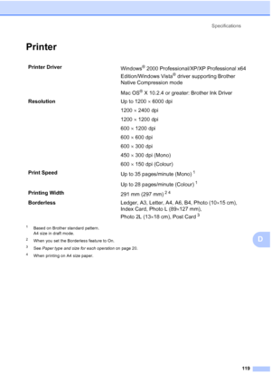 Page 127
Specifications119
D
PrinterD
1Based on Brother standard pattern.
A4 size in draft mode.
2When you set the Borderless feature to On.
3See Paper type and size for each operation  on page 20.
4When printing on A4 size paper.
Printer Driver
Windows® 2000 Professional/XP/XP Professional x64 
Edition/Windows Vista
® driver supporting Brother 
Native Compression mode
Mac OS
® X 10.2.4 or greater: Brother Ink Driver
Resolution Up to 1200 × 6000 dpi
1200  × 2400 dpi
1200  × 1200 dpi
600  × 1200 dpi
600  × 600...