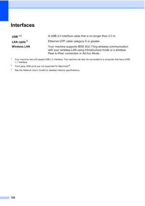 Page 128
120
InterfacesD
1Your machine has a Hi-speed USB 2.0 interface. The machine can also be connected to a computer that has a USB 
1.1 interface.
2Third party USB ports are not supported for Macintosh®.
3See the Network Users Guide  for detailed network specifications.
USB12A USB 2.0 interface cable that is no longer than 2.0 m.
LAN cable
3Ethernet UTP cable category 5 or greater.
Wireless LAN Your machine supports IEEE 802. 11b/g wireless communication 
with your wireless LAN using Infrastructure mode or...