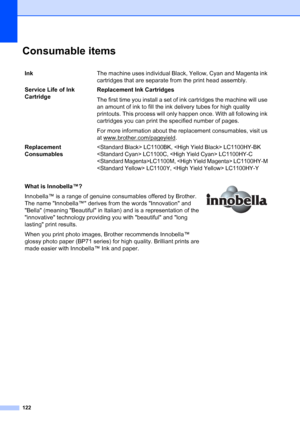 Page 130
122
Consumable itemsD
InkThe machine uses individual Black, Yellow, Cyan and Magenta ink 
cartridges that are separate from the print head assembly.
Service Life of Ink 
Cartridge Replacement Ink Cartridges
The first time you install a set of ink cartridges the machine will use 
an amount of ink to fill the ink delivery tubes for high quality 
printouts. This process will only happen once. With all following ink 
cartridges you can print the specified number of pages.
For more information about the...