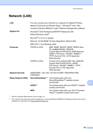 Page 131
Specifications123
D
Network (LAN)D
1See the Computer Requirements chart on page 121.
2If you require more advanced printer management, use the latest Brother BRAdmin Professional utility version that is 
available as a download from http://solutions.brother.com
.
LAN You can connect your machine to a network for Network Printing, 
Network Scanning and Remote Setup
1 (Windows® only). Also 
included is Brother BRAdmin Light
2 Network Management software.
Support for Windows
® 2000 Professional/XP/XP...