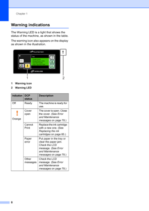 Page 16
Chapter 1
8
Warning indications1
The Warning LED is a light that shows the 
status of the machine, as shown in the table.
The warning icon also appears on the display 
as shown in the illustration.
 
1 Warning icon
2 Warning LED
IndicationDCP 
statusDescription
Off Ready The machine is ready for  use.
 
OrangeCover 
open
The cover is open. Close 
the cover. (See 
Error 
and Maintenance 
messages  on page 78.)
Cannot 
Print Replace the ink cartridge 
with a new one. (See 
Replacing the ink 
cartridges...