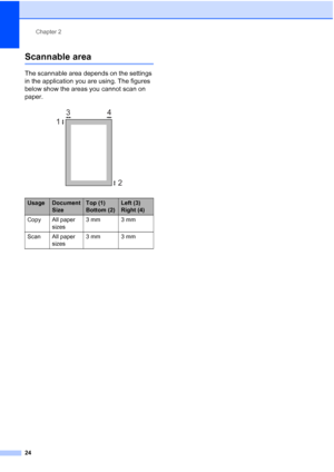 Page 32
Chapter 2
24
Scannable area2
The scannable area depends on the settings 
in the application you are using. The figures 
below show the areas you cannot scan on 
paper.
 
UsageDocument 
SizeTop (1) 
Bottom (2)Left (3) 
Right (4)
Copy All paper  sizes 3mm 3mm
Scan All paper  sizes 3mm 3mm
3
4
1
2
 