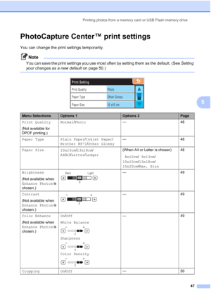 Page 55
Printing photos from a memory card or USB Flash memory drive47
5
PhotoCapture Center™ print settings5
You can change the print settings temporarily. 
Note
You can save the print settings you use most often by setting them as the default. (See  Setting 
your changes as a new default  on page 50.)
 
 
Menu SelectionsOptions 1Options 2Page
Print Quality
(Not available for 
DPOF printing.) Normal
/Photo —48
Paper Type Plain Paper /Inkjet Paper / 
Brother BP71 /Other Glossy —48
Paper Size 10x15cm/13x18cm /...