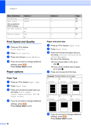 Page 56
Chapter 5
48
Print Speed and Quality5
aPress  a or  b to display 
Print Quality .
bPress Print Quality .
cPress and choose  Normal or Photo .
dIf you do not want to change additional 
settings, press  .
Press Colour Start  to print. 
Paper options5
Paper Type5
aPress a or  b to display  Paper Type .
bPress Paper Type .
cPress and choose the paper type you 
are using, Plain Paper , 
Inkjet Paper , Brother BP71  or 
Other Glossy .
dIf you do not want to change additional 
settings, press  .
Press Colour...