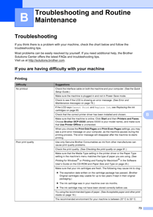 Page 81
73
B
B
Troubleshooting B
If you think there is a problem with your machine, check the chart below and follow the 
troubleshooting tips.
Most problems can be easily resolved by yourself. If you need additional help, the Brother 
Solutions Center offers the latest FAQs and troubleshooting tips. 
Visit us at http://solutions.brother.com
.
If you are having difficulty with your machineB
Troubleshooting and Routine 
Maintenance
B
Printing
DifficultySuggestions
No  printout Check the interface cable on both...