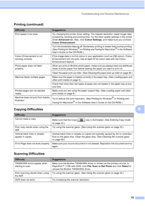 Page 83
Troubleshooting and Routine Maintenance75
B
Print speed is too slow.  Try changing the printer driver setting. The highest resolution needs longer data processing, sending and printing time. Try the other quality settings in the printer 
driver Advanced  tab. Also, click  Colour Settings , and make sure you uncheck 
Colour Enhancement .
Turn the borderless feature off. Borderless printing is slower than normal printing. 
(See  Printing  for Windows ®
 or  Printing and Faxing  for Macintosh®
 in the...