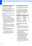 Page 26
Chapter 2
18
Acceptable paper and 
other print media
2
The print quality can be affected by the type 
of paper you use in the machine.
To get the best print quality for the settings 
you have chosen, always set the Paper Type 
to match the type of paper you load.
You can use plain paper, inkjet paper (coated 
paper), glossy paper, transparencies and 
envelopes.
We recommend testing various paper types 
before buying large quantities.
For best results, use Brother paper. „ When you print on inkjet paper...