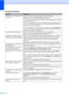 Page 82
74
White horizontal lines appear in text 
or graphics.Clean the print head. (See 
Cleaning the print head on page 90.)
Make sure you are using Brother Original Innobella™ ink.
Try using the recommendation types of paper. (See  Acceptable paper and other 
print media  on page 18.) 
If you are using A3 long grain paper, you may get horizontal lines appearing on 
your prints. Try turning off A3 Secure Feed. (See  Secure Paper Feed mode for A3 
size Short Grain Paper  on page 25.)
If you are printing from a...