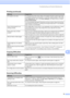 Page 83
Troubleshooting and Routine Maintenance75
B
Print speed is too slow.  Try changing the printer driver setting. The highest resolution needs longer data processing, sending and printing time. Try the other quality settings in the printer 
driver Advanced  tab. Also, click  Colour Settings , and make sure you uncheck 
Colour Enhancement .
Turn the borderless feature off. Borderless printing is slower than normal printing. 
(See  Printing  for Windows ®
 or  Printing and Faxing  for Macintosh®
 in the...