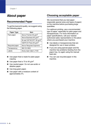 Page 14
Chapter 1
1 - 6
About paper
Recommended Paper
To get the best print quality, we suggest using 
the following paper. 
■Use paper that is made for plain-paper 
copying.
■Use paper that is 75 to 90 g/m2.
■Use neutral paper. Do not use acidic or 
alkaline paper.
■Use long-grain paper.
■Use paper with a moisture content of 
approximately 5%.
Choosing acceptable paper
We recommend that you test paper 
(especially special sizes and types of paper) 
on the machine before purchasing large 
quantities.
For...