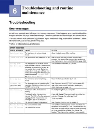 Page 33
6 - 1
6
6
Troubleshooting
Error messages
As with any sophisticated office product, errors may occur. If this happens, your machine identifies 
the problem and displays an error message. The most common error messages are shown below.
You can correct most problems by yourself. If you need more help, the Brother Solutions Center 
offers latest FAQs and troubleshooting tips.
Visit us at http://solutions.brother.com
.
Troubleshooting and routine 
maintenance
ERROR MESSAGES
ERROR MESSAGE CAUSE ACTION
Back...