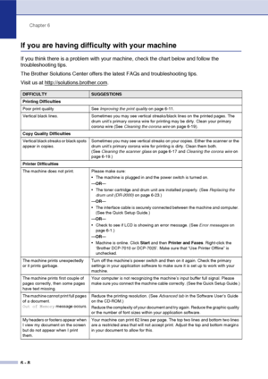Page 40
Chapter 6
6 - 8
If you are having difficulty with your machine
If you think there is a problem with your machine, check the chart below and follow the 
troubleshooting tips.
The Brother Solutions Center offers the latest FAQs and troubleshooting tips.
Visit us at http://solutions.brother.com
.
DIFFICULTYSUGGESTIONS 
Printing Difficulties
Poor print quality See  Improving the print quality on page 6-11.
Vertical black lines. Sometimes you may see vertical streaks/black lines on the printed pages. The...