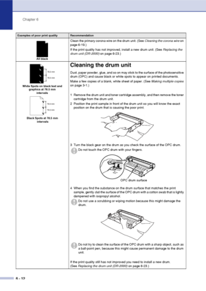 Page 44
Chapter 6
6 - 12
All black
Clean the primary corona wire on the drum unit. (See  Cleaning the corona wire on 
page 6-19.)
If the print quality has not improved, install a new drum unit. (See  Replacing the 
drum unit (DR-2000)  on page 6-23.)
White Spots on black text and 
graphics at 78.5 mm 
intervals
Black Spots at 78.5 mm   intervals
Cleaning the drum unit
Dust, paper powder, glue, and so on may stick to the surface of the photosensitive 
drum (OPC) and cause black or white spots to appear on...