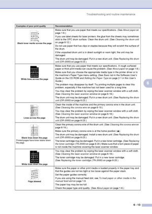 Page 45
Troubleshooting and routine maintenance6 - 13
6
Black toner marks across the page
Make sure that you use paper that meets our specifications. (See  About paper on 
page 1-6.)
If you use label sheets for laser printers, the glue from the sheets may sometimes 
stick to the OPC drum surface. Clean the drum unit. (See  Cleaning the drum unit 
on page 6-12.)
Do not use paper that has clips or staples because they will scratch the surface of 
the drum.
If the unpacked drum unit is in direct sunlight or room...