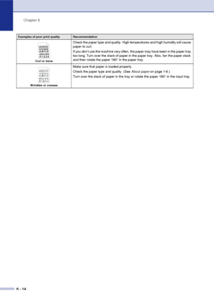 Page 46
Chapter 6
6 - 14
Curl or wave
Check the paper type and quality. High temperatures and high humidity will cause 
paper to curl.
If you don’t use the machine very often, the paper may have been in the paper tray 
too long. Turn over the stack of paper in the paper tray. Also, fan the paper stack 
and then rotate the paper 180° in the paper tray.
Wrinkles or creases
Make sure that paper is loaded properly.
Check the paper type and quality. (See  About paper on page 1-6.)
Turn over the stack of paper in the...