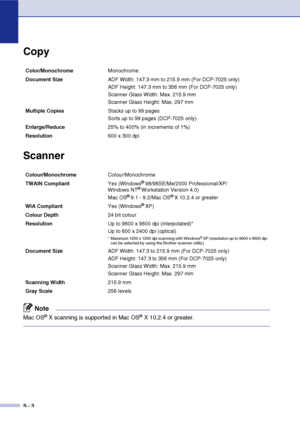 Page 64
S - 3
Copy
Scanner
Note
Mac OS® X scanning is supported in Mac OS® X 10.2.4 or greater.
Color/MonochromeMonochrome
Document Size  ADF Width: 147.3 mm to 215.9 mm (For DCP-7025 only)
ADF Height: 147.3 mm to 356 mm (For DCP-7025 only)
Scanner Glass Width: Max. 215.9 mm
Scanner Glass Height: Max. 297 mm
Multiple Copies Stacks up to 99 pages
Sorts up to 99 pages (DCP-7025 only)
Enlarge/Reduce 25% to 400% (in increments of 1%)
Resolution 600 x 300 dpi
Colour/Monochrome Colour/Monochrome
TWAIN Compliant Yes...