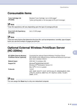 Page 67
SpecificationsS - 6
S
Consumable items
Note
Toner life expectancy will vary depending upon the type of average print job.
Note
There are many factors that determine the drum life, such as temperature, humidity, type of paper, 
toner you use and number of pages per print job. 
Optional External Wireless Print/Scan Server 
(NC-2200w)
Note
You can assign the  Scan key to only one networked computer.
Toner Cartridge Life
(TN-2000) Standard Toner Cartridge: Up to 2,500 pages* 
*(when printing letter or A4...