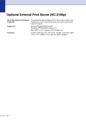 Page 68
S - 7
Optional External Print Server (NC-2100p)
NC-2100p External Print Server 
(Optional)Connecting the optional External Print Server (NC-2100p) to the 
Parallel port of your machine will allow you to print over a wired 
Ethernet network.
Support for  Windows
® 98/98SE/Me/2000/XP/
Windows NT® Workstation Version 4.0
Mac OS® X 10.2.4 or greater (DCP-7025N only)
Protocols TCP/IP (LPR/LPD), IPP, FTP, HTTP, TELNET, Port 9100, SMTP, 
POP3, TFTP, SNMP, DHCP, BOOTP, RARP, NetBEUI
 