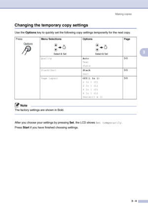 Page 31
Making copies3 - 4
3
Changing the temporary copy settings
Use the Options  key to quickly set the following copy settings temporarily for the next copy.
Note
The factory settings are shown in Bold.
After you choose your settings by pressing  Set, the LCD shows Set temporarily.
Press  Start if you have finished choosing settings.
Press  Menu Selections Options Page
Quality Auto
Text
Photo3-5
Stack/SortStack
Sort3-5
Page LayoutOff(1 in 1)
2 in 1 (P)
2 in 1 (L)
4 in 1 (P)
4 in 1 (L)
Poster(3 x 3)3-5
Select...