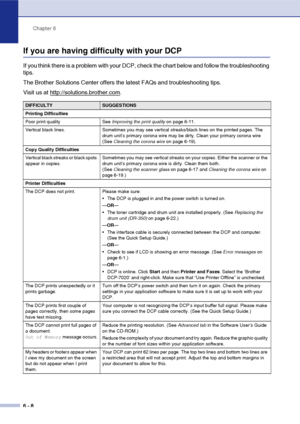 Page 48
Chapter 6
6 - 8
If you are having difficulty with your DCP
If you think there is a problem with your DCP, check the chart below and follow the troubleshooting 
tips.
The Brother Solutions Center offers the latest FAQs and troubleshooting tips.
Visit us at http://solutions.brother.com
.
DIFFICULTYSUGGESTIONS 
Printing Difficulties
Poor print quality See  Improving the print quality on page 6-11.
Vertical black lines. Sometimes you may see vertical streaks/black lines on the printed pages. The  drum...