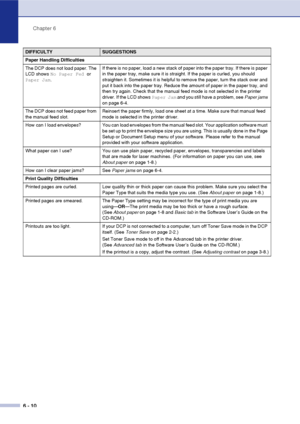Page 50
Chapter 6
6 - 10
Paper Handling Difficulties
The DCP does not load paper. The 
LCD shows  No Paper Fed  or 
Paper Jam . If there is no paper, load a new stack of paper into the paper tray. If there is paper 
in the paper tray, make sure it is straight. If the paper is curled, you should 
straighten it. Sometimes it is helpful to remove the paper, turn the stack over and 
put it back into the paper tray. Reduce the amount of paper in the paper tray, and 
then try again. Check that the manual feed mode is...