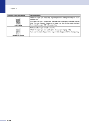 Page 54
Chapter 6
6 - 14
Curl or wave
Check the paper type and quality. High temperatures and high humidity will cause 
paper to curl.
If you don’t use the DCP very often, the paper may have been in the paper tray too 
long. Turn over the stack of paper in the paper tray. Also, fan the paper stack and 
then rotate the paper 180° in the paper tray.
Wrinkles or creases
Make sure that paper is loaded properly.
Check the paper type and quality. (See  About paper on page 1-8.)
Turn over the stack of paper in the...