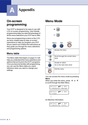 Page 66
A - 1
A
On-screen 
programming
Your DCP is designed to be easy to use with 
LCD on-screen programming. User-friendly 
programming helps you take full advantage of 
all the menu selections your DCP has to offer.
Since your programming is done on the LCD, 
we have created step-by-step on-screen 
instructions to help you program your DCP. 
All you need to do is follow the instructions as 
they guide you through the menu selections 
and programming options.
Menu table
The Menu table that begins on page A-3...