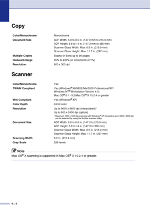 Page 72
S - 3
Copy
Scanner
Note
Mac OS® X scanning is supported in Mac OS® X 10.2.4 or greater.
Color/MonochromeMonochrome
Document Size  ADF Width: 5.8 to 8.5 in. (147.3 mm to 215.9 mm)
ADF Height: 5.8 to 14 in. (147.3 mm to 356 mm)
Scanner Glass Width: Max. 8.5 in. (215.9 mm)
Scanner Glass Height: Max. 11.7 in. (297 mm)
Multiple Copies Stacks or Sorts up to 99 pages
Reduce/Enlarge 25% to 400% (in increments of 1%)
Resolution 600 x 300 dpi
Color/Monochrome Yes
TWAIN Compliant Yes (Windows
® 98/98SE/Me/2000...