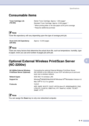 Page 75
SpecificationsS - 6
S
Consumable items
Note
Toner life expectancy will vary depending upon the type of average print job.
Note
There are many factors that determine the actual drum life, such as temperature, humidity, type 
of paper, toner you use and number of pages per print job. 
Optional External Wireless Print/Scan Server 
(NC-2200w)
Note
.
You can assign the  Scan key to only one networked computer.
Toner Cartridge Life
(TN-350) Starter Toner Cartridge: Approx. 1,500 pages*
Standard Toner...