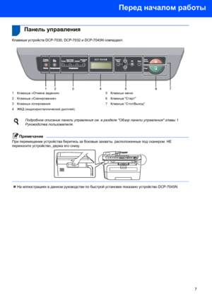 Page 9Перед началом работы
7
 
 2Панель управления
Клавиши устройств DCP-7030, DCP-7032 и DCP-7045N совпадают.
 
1Клавиша «Отмена задания»
2Клавиша «Сканирование»
3Клавиши копирования
4ЖКД (жидкокристаллический дисплей)5Клавиши меню
6Клавиша Старт
7Клавиша “Стоп/Выход”
 
Подробное описание панели управления см. в разделе Обзор панели управления главы 1 
Руководства пользователя.
Примечание
При перемещении устройства беритесь за боковые захваты, расположенные под сканером. НЕ 
переносите устройство, держа его...