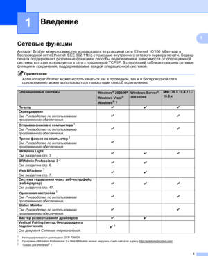 Page 61
1
1
Сетевые функции1
Аппарат Brother можно совместно использовать в проводной сети Ethernet 10/100 Мбит или в 
беспроводной сети Ethernet IEEE 802.11b/g с помощью внутреннего сетевого сервера печати. Сервер 
печати поддерживает различные функции и способы подключения в зависимости от операционной 
системы, которая используется в сети с поддержкой TCP/IP. В следующей таблице показаны сетевые 
функции и соединения, поддерживаемые каждой операционной системой.
Примечание
Хотя аппарат Brother может...