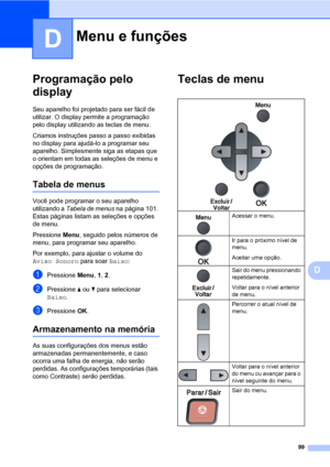 Page 10799
D
D
Programação pelo 
display
D
Seu aparelho foi projetado para ser fácil de 
utilizar. O display permite a programação 
pelo display utilizando as teclas de menu.
Criamos instruções passo a passo exibidas 
no display para ajudá-lo a programar seu 
aparelho. Simplesmente siga as etapas que 
o orientam em todas as seleções de menu e 
opções de programação.
Tabela de menusD
Você pode programar o seu aparelho 
utilizando a Tabela de menus na página 101. 
Estas páginas listam as seleções e opções 
de...