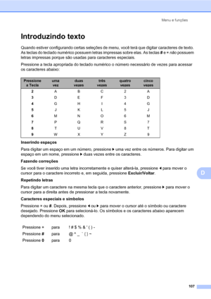 Page 115Menu e funções
107
D
Introduzindo textoD
Quando estiver configurando certas seleções de menu, você terá que digitar caracteres de texto. 
As teclas do teclado numérico possuem letras impressas sobre elas. As teclas # e l não possuem 
letras impressas porque são usadas para caracteres especiais.
Pressione a tecla apropriada do teclado numérico o número necessário de vezes para acessar 
os caracteres abaixo:
Inserindo espaços
Para digitar um espaço em um número, pressione c uma vez entre os números. Para...