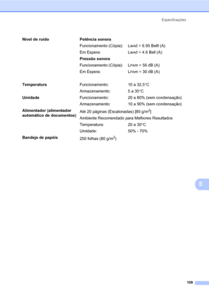 Page 117Especificações
109
E
Nível de ruído Potência sonora
Funcionamento (Cópia): Lw
Ad = 6.95 Belll (A)
Em Espera: Lw
Ad = 4.6 Bell (A)
Pressão sonora
Funcionamento (Cópia): L
PAm = 56 dB (A)
Em Espera: L
PAm = 30 dB (A)
TemperaturaFuncionamento: 10 a 32,5°C
Armazenamento: 5 a 35°C
UmidadeFuncionamento: 20 a 80% (sem condensação)
Armazenamento: 10 a 90% (sem condensação)
Alimentador (alimentador 
automático de documentos)Até 20 páginas (Escalonadas) [80 g/m
2]
Ambiente Recomendado para Melhores Resultados...