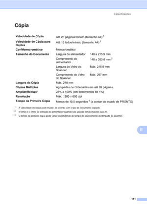 Page 119
Especificações111
E
CópiaE
1A velocidade de cópia pode mudar, de acordo com o tipo de documento copiado.
25 folhas é o limite de entrada do alimentador quando são usadas folhas maiores que A4.
3O tempo da primeira cópia pode variar dep endendo do tempo de aquecimento da lâmpada do scanner.
Velocidade de Cópia
Até 28 páginas/minuto (tamanho A4)1
Velocidade de Cópia para 
DuplexAté 13 lados/minuto (tamanho A4)1
Cor/Monocromático
Monocromático
Tamanho do Documento Largura do alimentador: 148 a 215,9 mm...